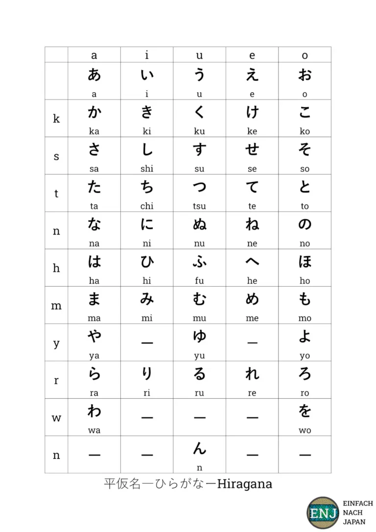 Hiragana Tabelle hiragana chart