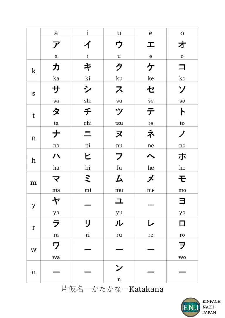 Katakana Tabelle Katakana chart downloadable table