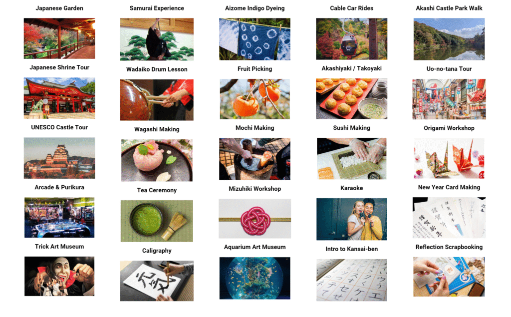 activities 1